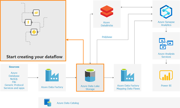 Power BI Veri Akışlarıyla (Dataflows) Verilerinizi Düzenleyin ve Güçlendirin